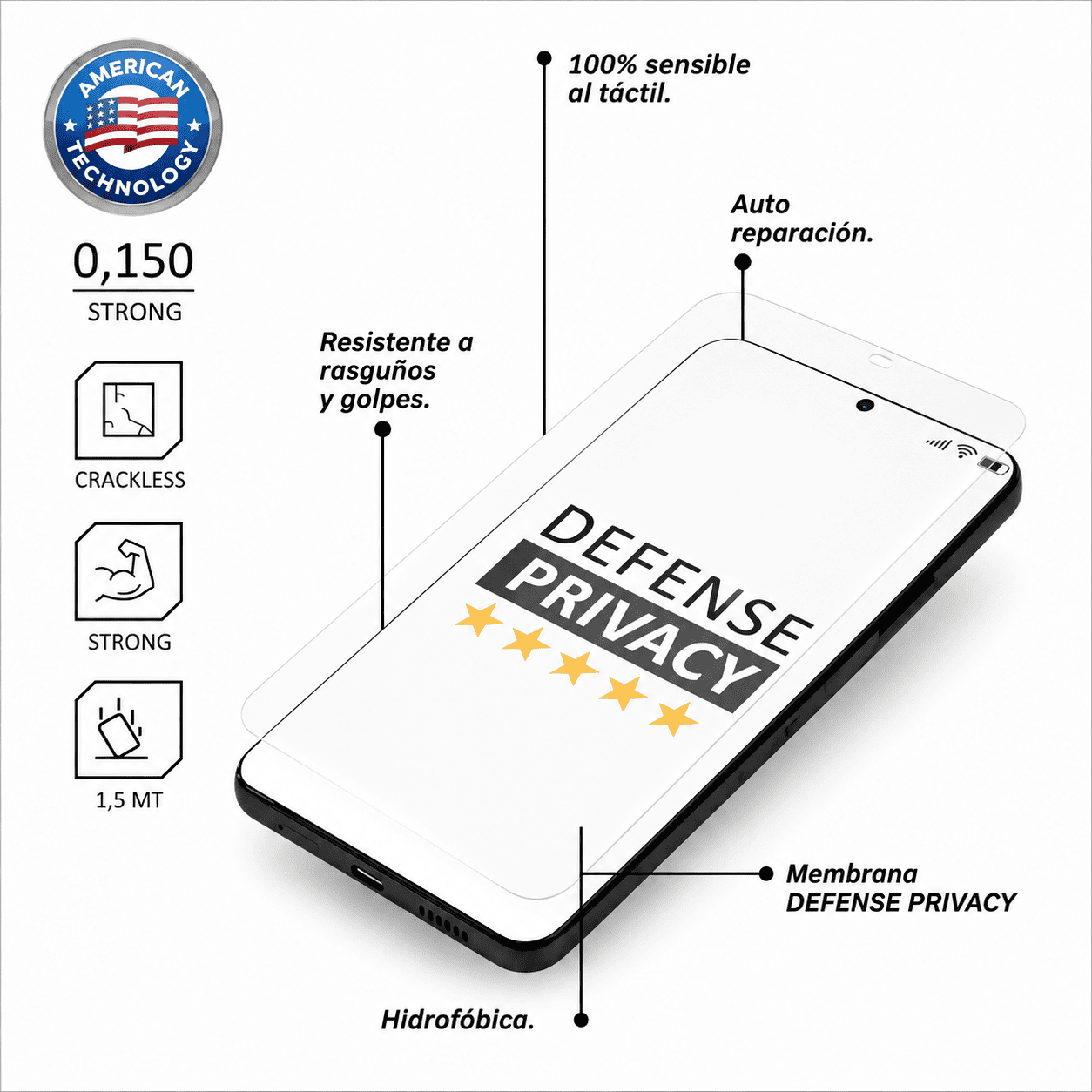 HIDROGEL DEFENSE PRIVACY